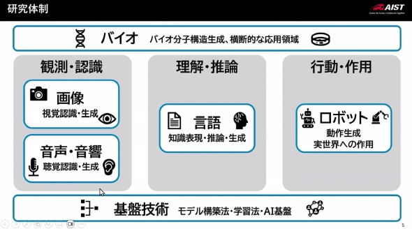 �����̐���6�O���[�v���琬��