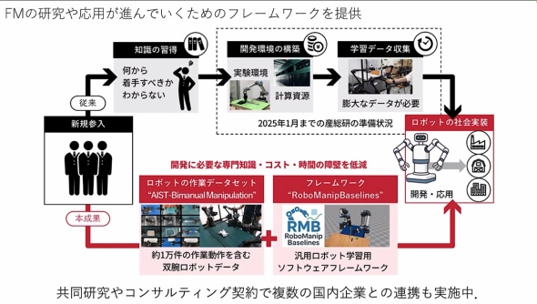 ��Ճ��f���̌����^���p��i�߂邽�߂̃t���[�����[�N