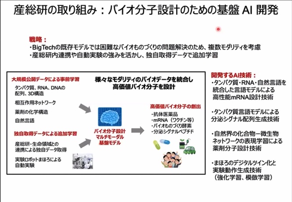 �o�C�I���q�݌v�̂��߂̊��AI�J��