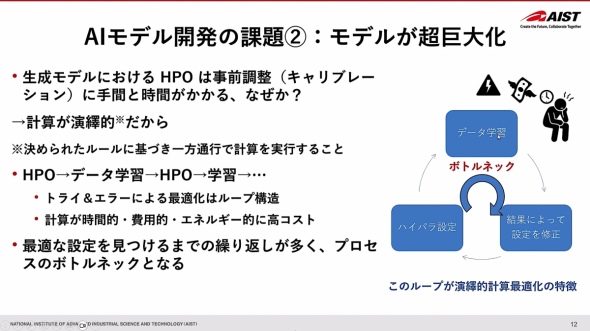 ���f���������剻���Ă���ۑ�