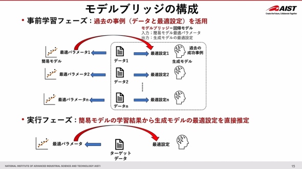 �u���f���u���b�W�v�̍\��