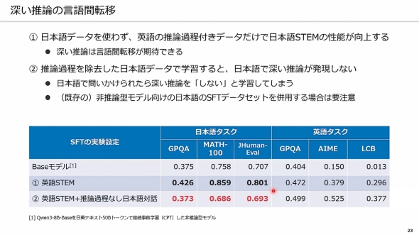 �[�����_�̌���]��