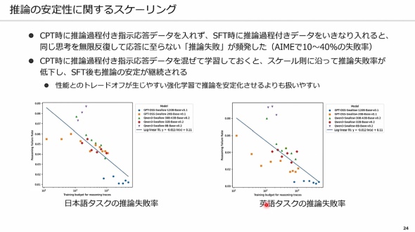 ���_�̈��萫�Ɋւ���X�P�[�����O
