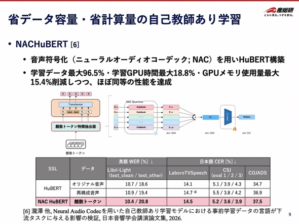 ���Ȃ��w�K�f�[�^�e�ʁ^�v�Z�ʂŐ��\��B���ł���uNACHuBERT�v