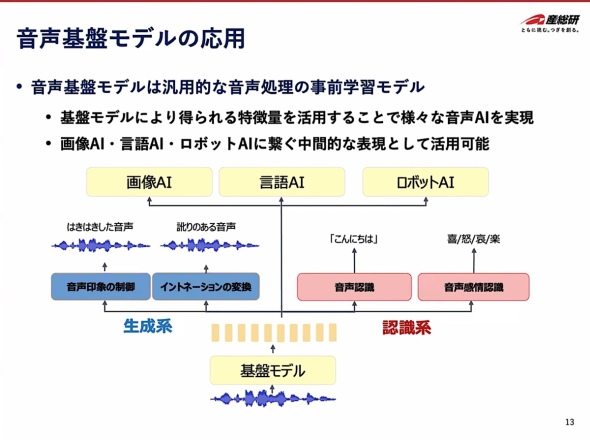 ������Ճ��f����ėp�I�ȉ��������̎��O�w�K���f���Ƃ��ėp���邱�Ƃ��ł���