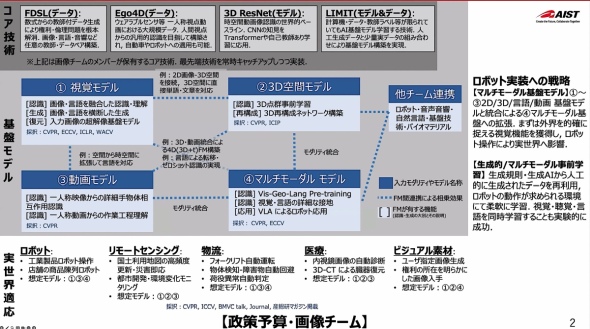 �Y�����R���s���[�^�r�W���������`�[���̐헪�̑S�̑�