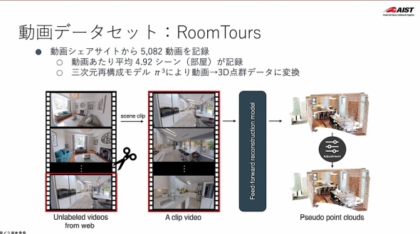 �r�f�I�����|�C���g�N���E�h�f�[�^�Z�b�g�uRoomTours�v