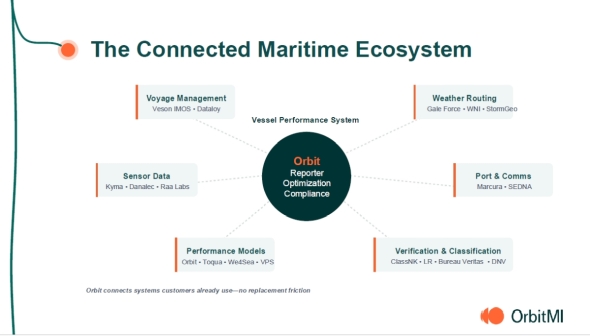 OrbitMI�͐ڑ�����\�����[�V������񎦂���