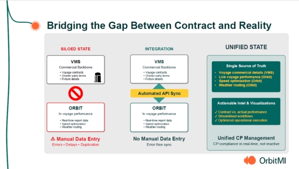 VMS�Ɖ^�q�f�[�^�����f���ꂽ�gSILOED�h��Ԃł͎��ƂƏd����������