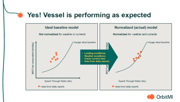 ���z��Ԃ̃x�[�X���C���ɑ΂��A�C�ۂ⒪���A�ύڏ����Ȃǂ�D�荞��Ŏ���Ԃ𐳋K��