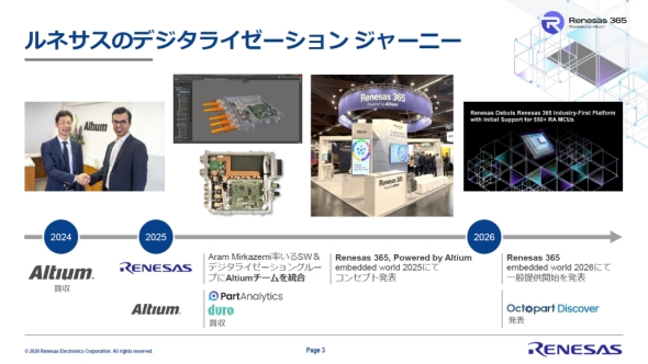 �A���e�B�E����������uRenesas 365�v��ʒ񋟊J�n�܂ł̗���