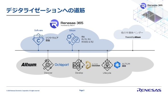 �uRenesas 365�v�̍\�z