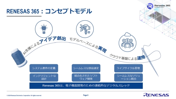 �uRenesas 365�v�̃R���Z�v�g