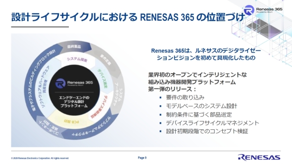 �uRenesas 365�v�͐݌v���C�t�T�C�N�������[�v�łȂ�