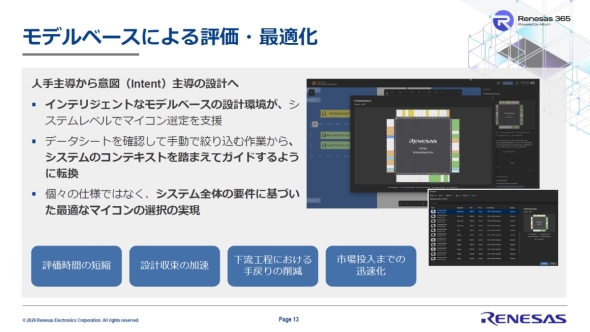 �uRenesas 365�v�ɂ̓��f���x�[�X�̐݌v�����g�ݍ��܂�Ă���
