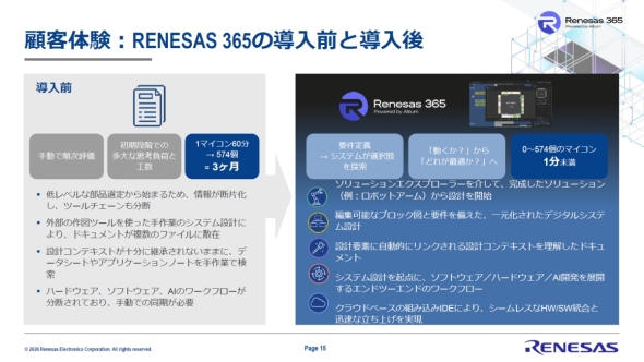 �uRenesas 365�v�̓����O�Ɠ�����̔�r