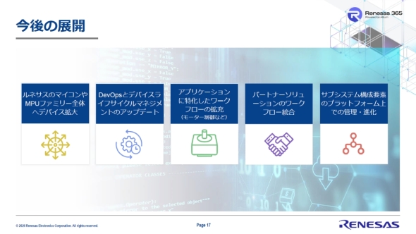 �uRenesas 365�v�̍���̓W�J