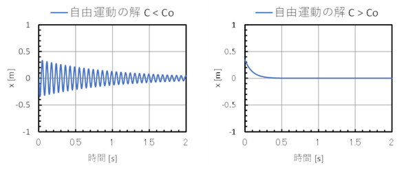 ���S���W����ω��������Ƃ��̂΂ˁ|�}�X�n�̋���