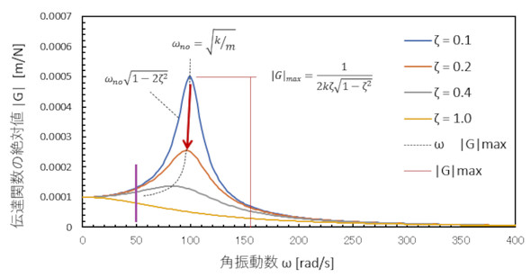 �������ω��������Ƃ��̂΂ˁ|�}�X�n�̓`�B�֐�