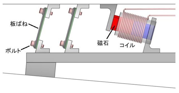 �΂˃��j�b�g�ƃA�N�`���G�[�^�[