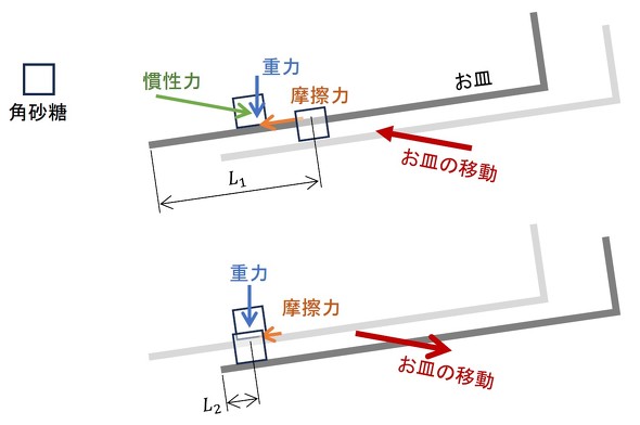 �U�����Ă��邨�M�ɍڂ��Ă���p�����ɍ�p�����