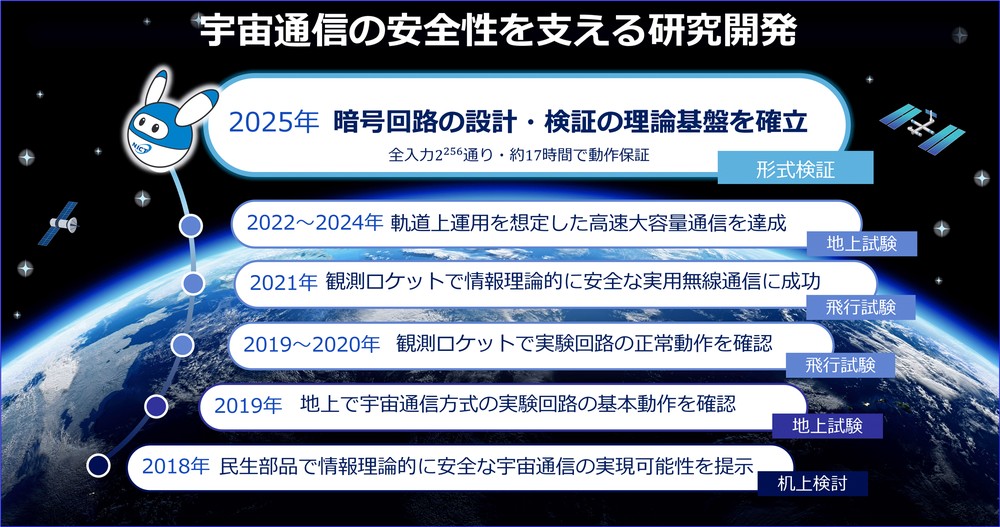宇宙放射線耐性と低コストを両立、暗号回路の動作を数学的に保証：IoT