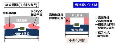 �����̃|���C�~�h�ނ̃����b�g