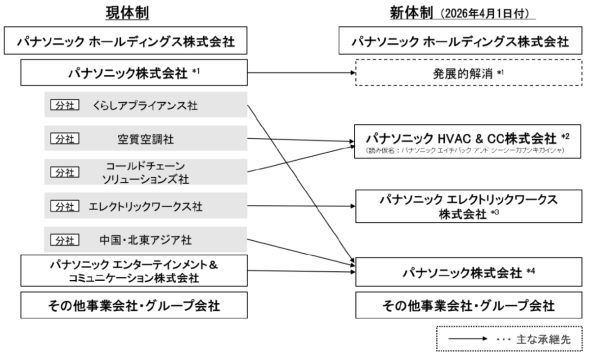 �p�i�\�j�b�N��2026�N4��1������V�̐��Ɉڍs����