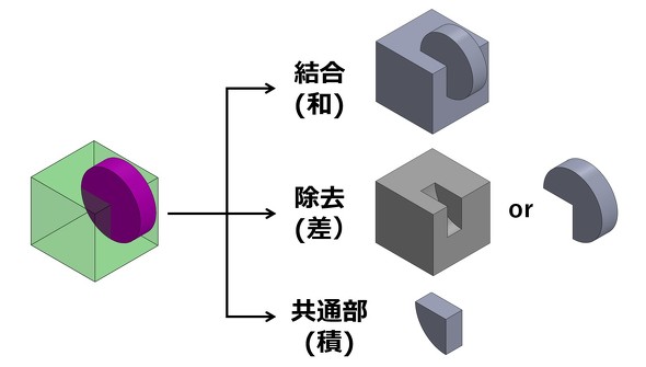 �u�[���A�����Z�̗�