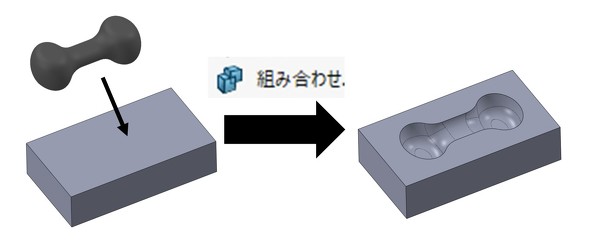 ���i��}�����Č`����쐬���Ă����