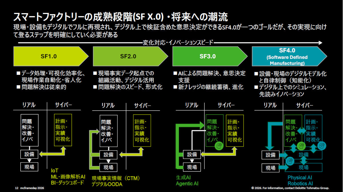 バイオメカニズム26 : 動きの巧みさの解析と身体機能の評価【新品未使用】 200PSの超絶パワーと燃費性能を両立!! カワサキ独自のバランス型