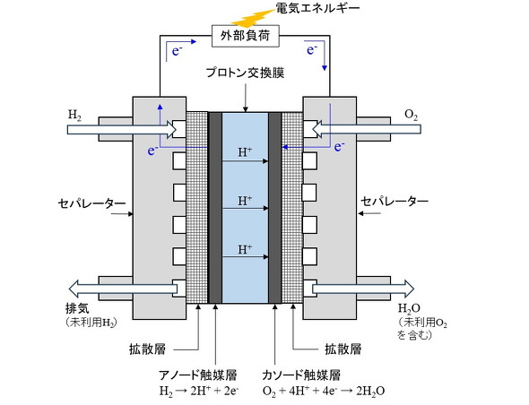 �}1�@�ő̍����q�`�R���d�r�̊�{�\���i�P�Z���j