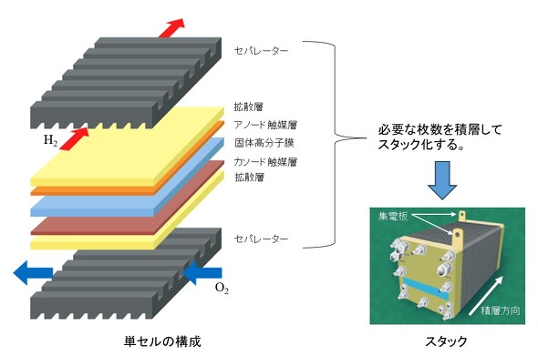 �}2�@�ő̍����q�`�R���d�r�̒P�Z���̍\���ƃX�^�b�N