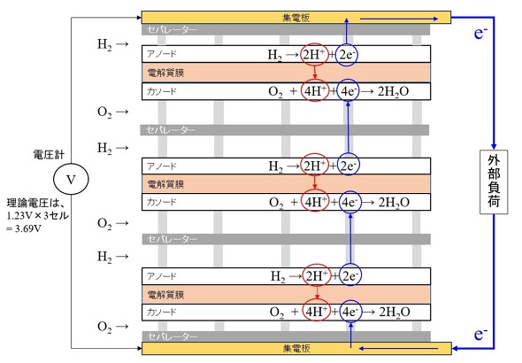 �}3�@�R���d�r�X�^�b�N�̍쓮�̗l�q