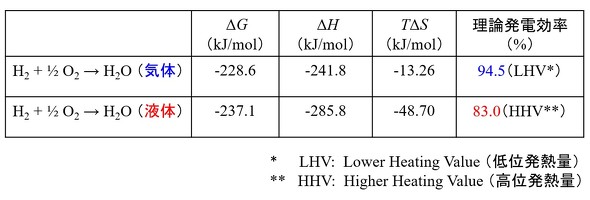 �\1�@���f�Ǝ_�f�̔����ɂ�����M�͊w�f�[�^�ƔR���d�r�̗��_���d�����i25���A1�C���j