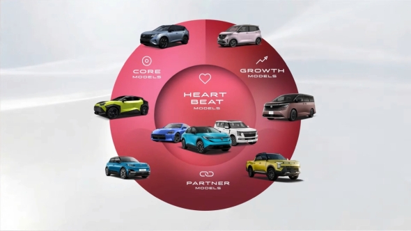 �ԗ����f����4�̃J�e�S���[�ɕ��ނ���