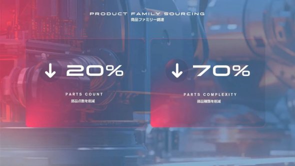 ���B�ł͕��i�_����20���A���i��ނ�70���̍팸��ڎw��