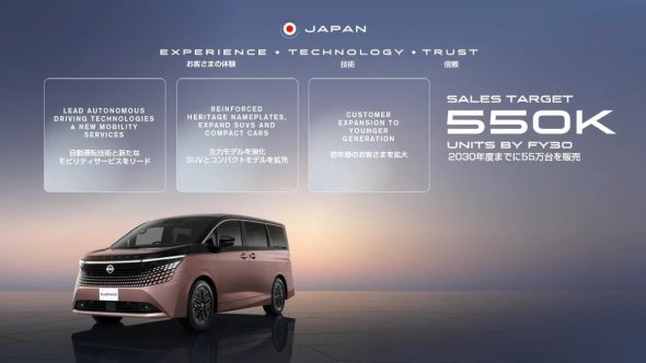 ���{�s��̎��g�݂�2030�N�x�̔N�Ԕ̔��ڕW