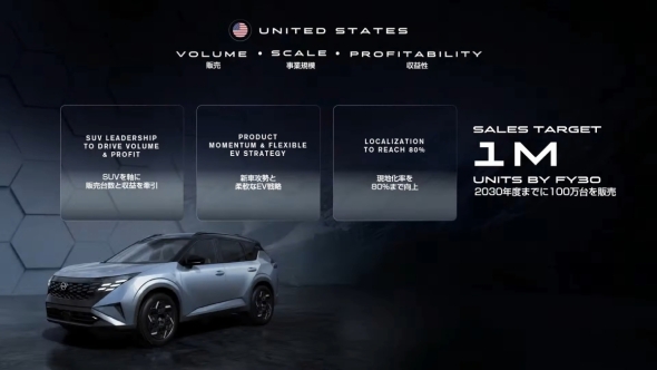 �č��s��̎��g�݂�2030�N�x�̔N�Ԕ̔��ڕW