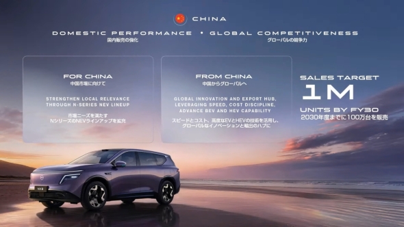 �����s��̎��g�݂�2030�N�x�̔N�Ԕ̔��ڕW