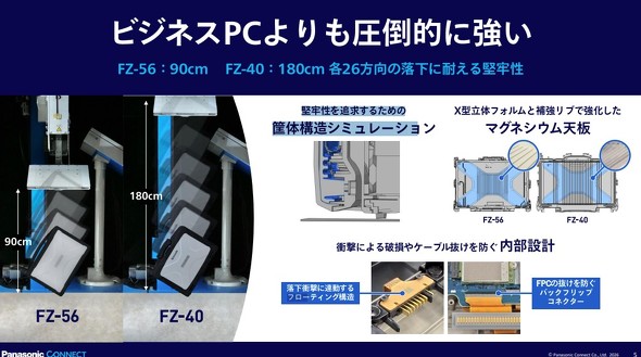 ➑̍\���V�~�����[�V�����ɂ�����