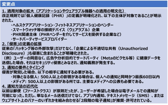 �\3�@FTC�i�č��A�M����ψ���j�������N�N�Q�ʒm�K���iHBNR�j�̎�ȕύX�_�m�N���b�N�Ŋg��n �o���FU.S. Federal Trade Commission (FTC)�u<A HREF="https://www.ftc.gov/legal-library/browse/federal-register-notices/16-cfr-part-318-health-breach-notification-rule" target="_blank" rel="noopener">16 CFR Part 318: Health Breach Notification Rule</A>�v�i2024�N5��30���j����Ƀw���X�P�A�N���E�h������쐬