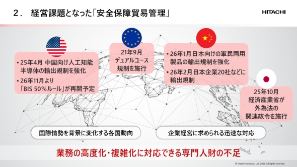 ���S�ۏ�f�ՊǗ��Ɩ��͕��G�����Ɩ����ׂ����債�Ă���