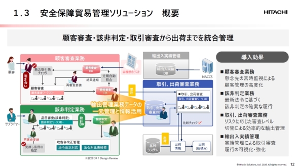 �u���S�ۏ�f�ՊǗ��\�����[�V�����v�̊T�v