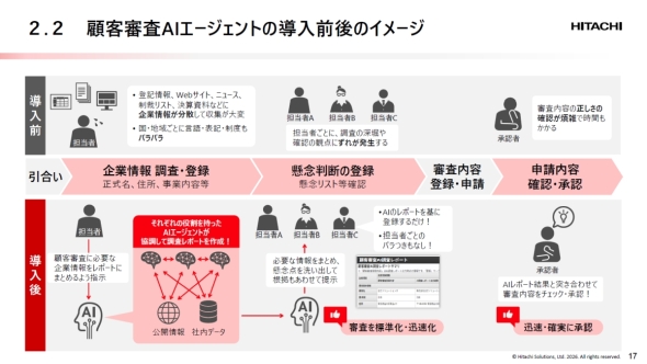 �ڋq�R��AI�G�[�W�F���g�̓����O��̃C���[�W