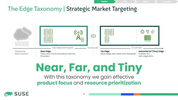 SUSE�̃G�b�W�헪