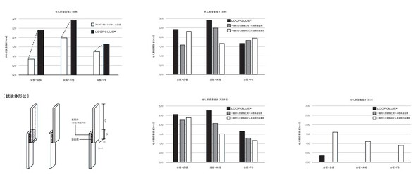 �������؂̌���