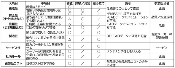 ��@�̐R���Ǝ����^����̍���