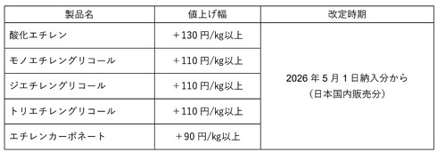 ����̉��i����