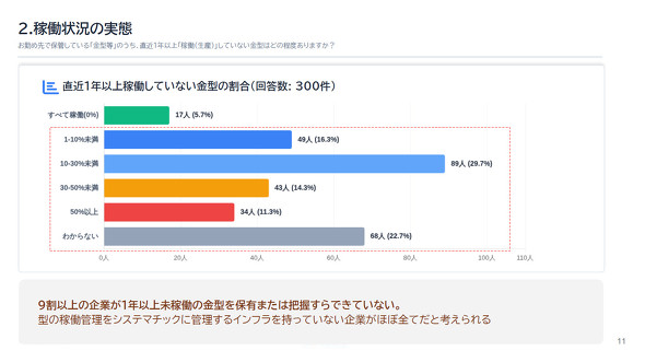 �ғ��󋵂̎���